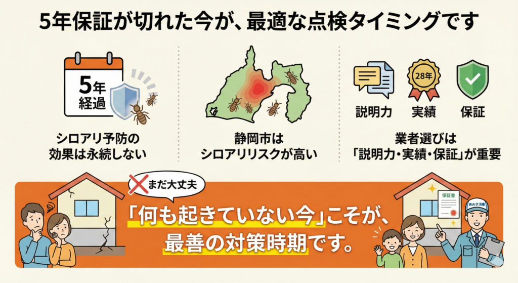 5年保証が切れた時が最適な点検のタイミングです