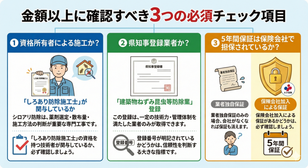 金額以上に確認すべき3つの必須チェック項目