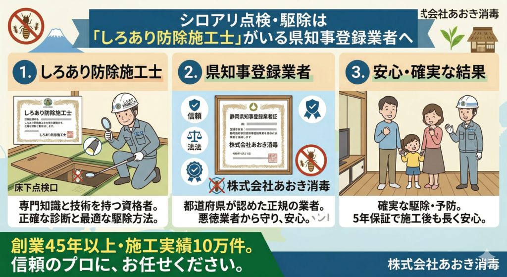 シロアリ点検・駆除は「しろあり防除施工士」がいる県知事登録業者へ