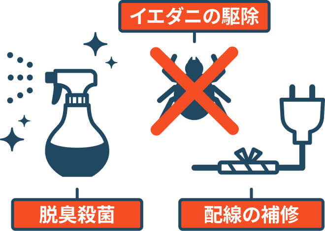 「イエダニの駆除」「脱臭殺菌」「配線の補修」